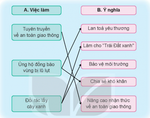 BÀI 5. HOẠT ĐỘNG KẾT NỐI VỚI CỘNG ĐỒNG