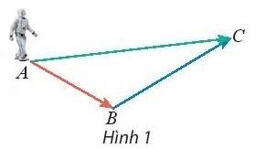 BÀI 2. TỔNG VÀ HIỆU CỦA HAI VECTO