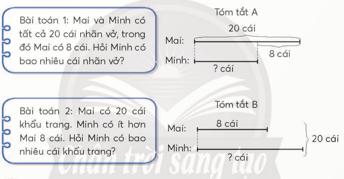 BÀI 2.ÔN TẬP PHÉP CỘNG, PHÉP TRỪ