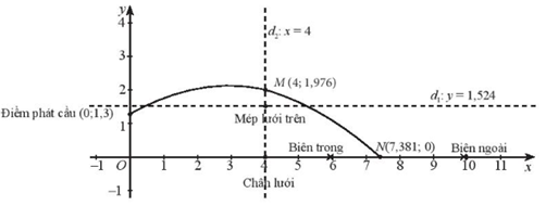 BÀI 2. HÀM SỐ BẬC HAI