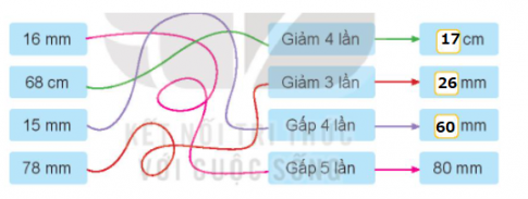 Hoạt độngBài 1: Số?Đáp án chuẩn:Bài 2: Số?a) 1 cm = ? mm               b) 10 mm = ? cm               c) 6 cm = ? mm    1 m = ? mm                     1000 mm = ? m                2 cm = ? mmĐáp án chuẩn:a) 10 mm               b) 1 cm               c) 60 mm   1 000 mm                1m                     20 mmBài 3: Bạn nào dài hơn?Đáp án chuẩn:Ve sầu dài hơn.Luyện tập 