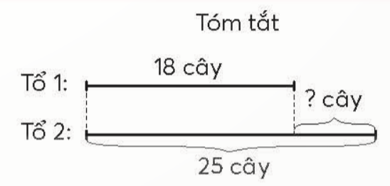 BÀI 2.ÔN TẬP PHÉP CỘNG, PHÉP TRỪ