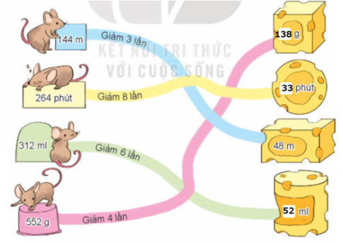 Hoạt động 1Bài 1: TínhĐáp án chuẩn:Bài 2: Một cửa hàng có 354 quả táo. Người ta đã đóng số táo đó vào các hộp, mỗi hộp có 6 quả táo. Hỏi cửa hàng đã đóng được bao nhiêu hộp táo như vậy?Đáp án chuẩn:Cửa hàng đó đóng được 59 hộp táo.Bài 3: Số?Đáp án chuẩn:Hoạt động 2Bài 1: TínhĐáp án chuẩn:Bài 2: Cửa hàng nướng được 460 cái bánh. Người ta muốn xếp toàn bộ số bánh đó vào hộp, mỗi hộp đựng 4 cái bánh. Hỏi cửa hàng xếp được bao nhiêu hộp bánh như vậy?Đáp án chuẩn:Cửa hàng xếp được 115 hộp bánh.Bài 3. Đ, SĐáp án chuẩn:Luyện tập