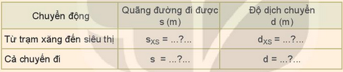 BÀI 4 ĐỘ DỊCH CHUYỂN VÀ QUÃNG ĐƯỜNG ĐI ĐƯỢC