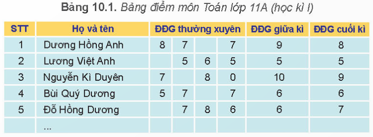 BÀI 10. LƯU TRỮ DỮ LIỆU VÀ KHAI THÁC THÔNG TIN PHỤC VỤ QUẢN LÍ