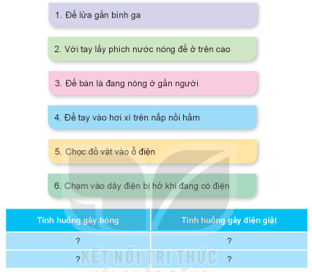 BÀI 6: AN TOÀN VỚI MÔI TRƯỜNG CÔNG NGHỆ TRONG GIA ĐÌNH