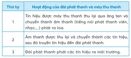 BÀI 4: SỬ DỤNG MÁY THU THANH