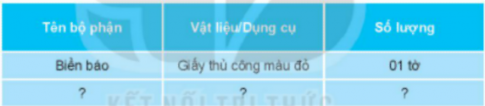 BÀI 9. LÀM BIỂN BÁO GIAO THÔNG