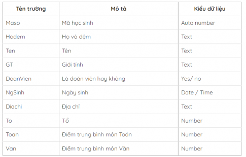 BÀI 2. TẠO BẢNG TRONG CƠ SỞ DỮ LIỆU