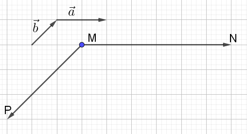 BÀI 3. TÍCH CỦA MỘT SỐ VỚI MỘT VECTO