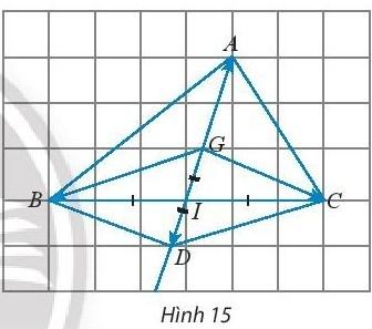 BÀI 2. TỔNG VÀ HIỆU CỦA HAI VECTO