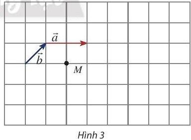 BÀI 3. TÍCH CỦA MỘT SỐ VỚI MỘT VECTO