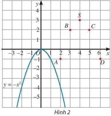 BÀI 2. HÀM SỐ BẬC HAI