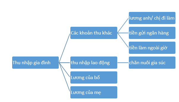 TUẦN 19