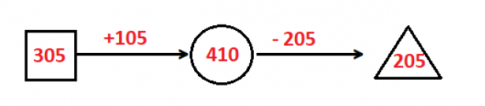 LUYỆN TẬP 1Bài 1: Tính nhẩma. 50 + 40                                            c. 80 + 20   90 – 50                                                100 – 80   90 - 40                                                 100 – 20                                           b. 500 + 400                                         d. 300 + 700900 - 500                                                 1 000 – 700                              900 - 400                                                  1 000 – 300                Đáp án chuẩn:a. 90                                                    c. 100    40                                                        20    50                                                        80b. 900                                                   d. 1 000   400                                                       300   500                                                       700Bài 2: Đặt tính rồi tính48 + 5275 + 25100 - 26100 - 45Đáp án chuẩn:Bài 3: Đặt tính rồi tính35 + 48146 + 2977 - 59394 - 158Đáp án chuẩn:Bài 4: Số? Đáp án chuẩn:Số hạng30186659130Số hạng1625281380Tổng46 43 94 72210Bài 5: Con trâu cân nặng 650 kg, con nghé cân nặng 150 kg. Hỏi:a. Con trâu và con nghé cân nặng tất cả bao nhiêu kilogam?b. Con trâu nặng hơn con nghé bao nhiêu kilogam?Đáp án chuẩn:a. Con trâu và con nghé cân nặng tất cả 800 kg.b. Con trâu nặng hơn con nghé 500  kg.LUYỆN TẬP 2