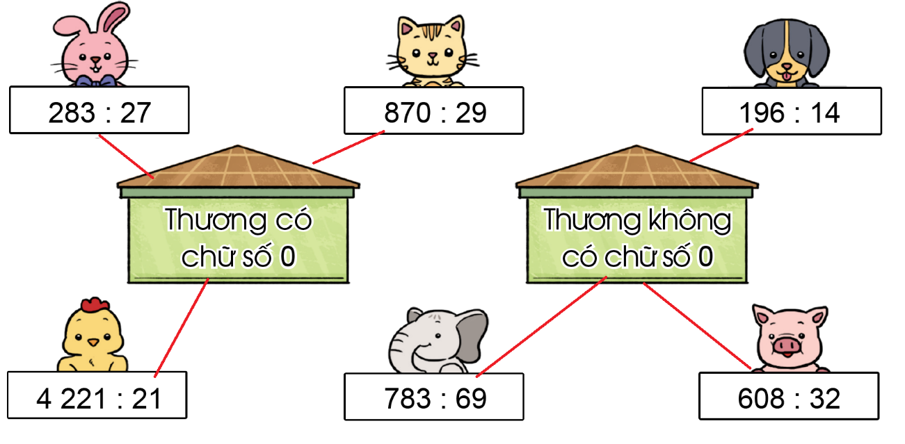 BÀI 44. THƯƠNG CÓ CHỮ SỐ 0