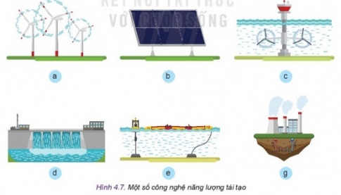 BÀI 4: MỘT SỐ CÔNG NGHỆ MỚI