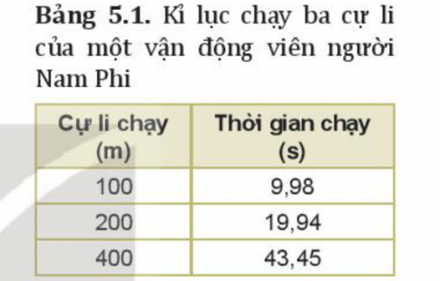 BÀI 5 TỐC ĐỘ VÀ VẬN TỐC