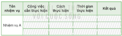 BÀI 6. TÍCH CỰC HOÀN THÀNH NHIỆM VỤ