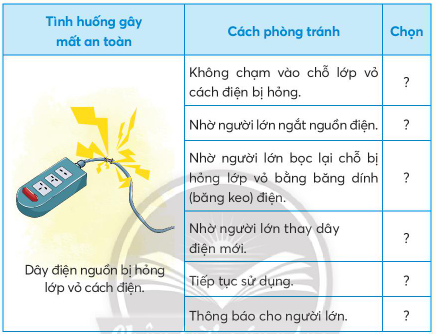 BÀI 6: AN TOÀN VỚI MÔI TRƯỜNG CÔNG NGHỆ TRONG GIA ĐÌNH