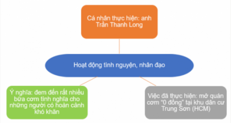 TUẦN 13