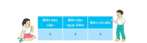 BÀI 9. LÀM BIỂN BÁO GIAO THÔNG