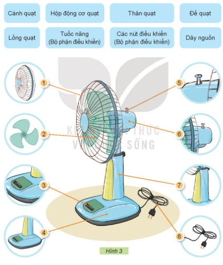 BÀI 3: SỬ DỤNG QUẠT ĐIỆN