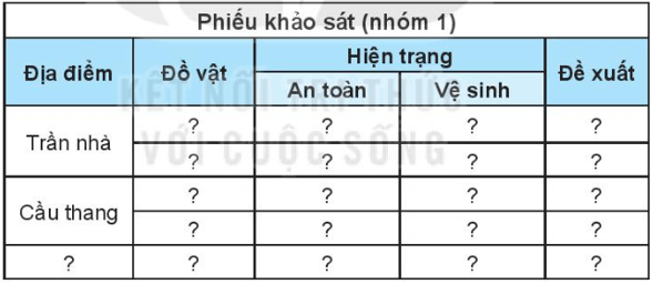 BÀI 7. GIỮ AN TOÀN VÀ VỆ SINH Ở TRƯỜNG