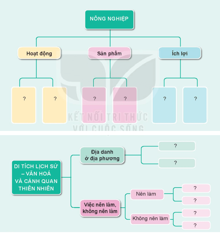 BÀI 12. ÔN TẬP CHỦ ĐỀ CỘNG ĐỒNG