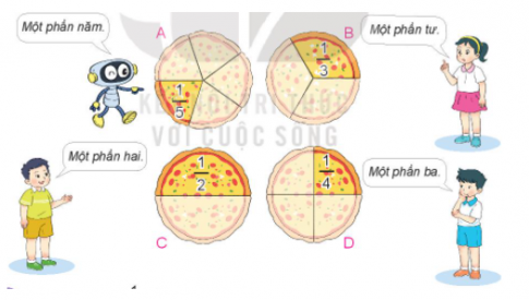 Hoạt độngBài 1: Đ, S ?Đáp án chuẩn:Bài 2: Chọn cách đọc phù hợp với cách viết một phần mấy ở mỗi hìnhĐáp án chuẩn:A: Một phần nămB: Một phần baC: Một phần haiD: Một phần tưBài 3: Đã khoanh vào  số hạt dẻ của hình nào?Đáp án chuẩn:Chọn BLuyện tập