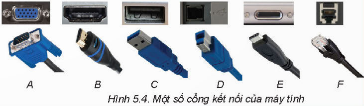 BÀI 5. KẾT NỐI MÁY TÍNH VỚI CÁC THIẾT BỊ SỐ