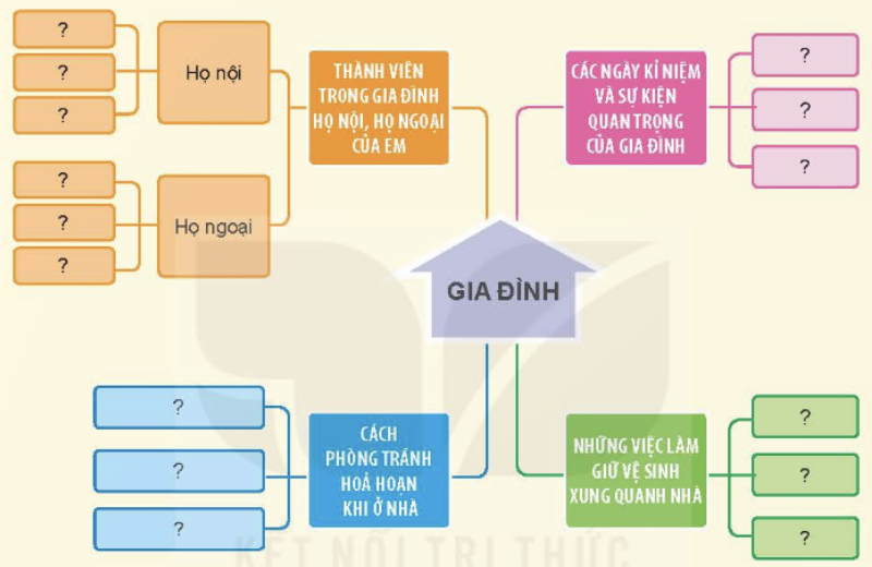 BÀI 4. ÔN TẬP CHỦ ĐỀ GIA ĐÌNH