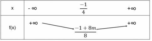 BÀI 2. HÀM SỐ BẬC HAI