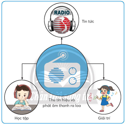 BÀI 4: SỬ DỤNG MÁY THU THANH