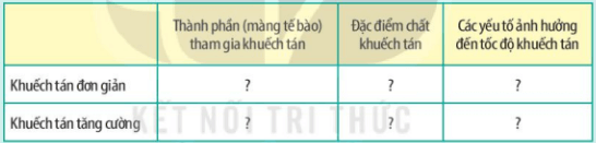 BÀI 10 - TRAO ĐỔI CHẤT QUA MÀNG TẾ BÀO