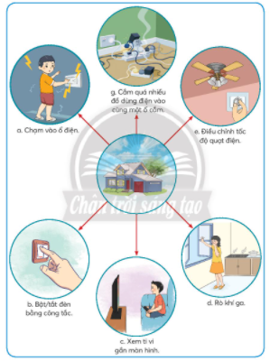 BÀI 6: AN TOÀN VỚI MÔI TRƯỜNG CÔNG NGHỆ TRONG GIA ĐÌNH