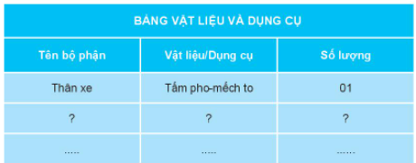 BÀI 10. LÀM ĐỒ CHƠI