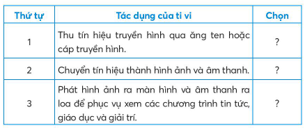 BÀI 5. SỬ DỤNG MÁY THU HÌNH