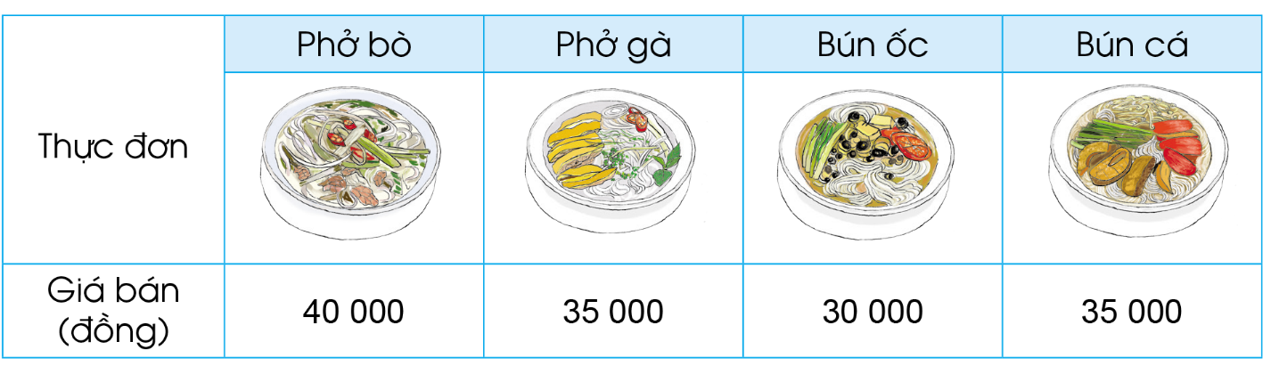 BÀI 50. EM ÔN LẠI NHỮNG GÌ ĐÃ HỌC