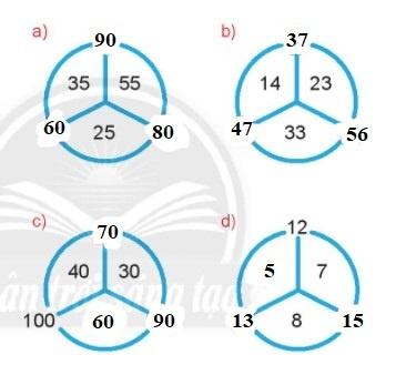 BÀI 33. ÔN TẬP PHÉP CỘNG VÀ PHÉP TRỪ