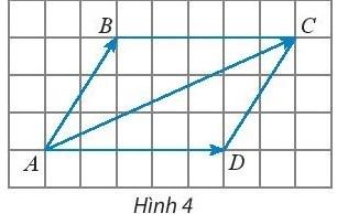 BÀI 2. TỔNG VÀ HIỆU CỦA HAI VECTO