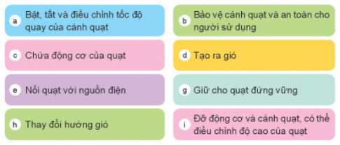 BÀI 3: SỬ DỤNG QUẠT ĐIỆN