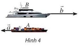 BÀI 3. TÍCH CỦA MỘT SỐ VỚI MỘT VECTO