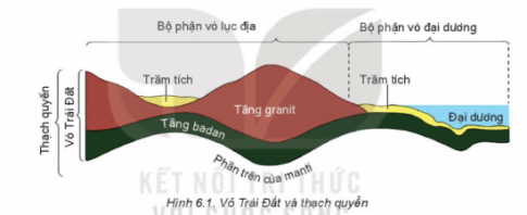 BÀI 6:THẠCH QUYỂN, THUYẾT KIẾN TẠO MẢNG