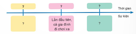 BÀI 1. HỌ HÀNG VÀ NHỮNG NGÀY KỈ NIỆM CỦA GIA ĐÌNH