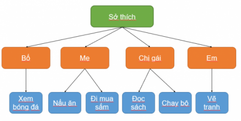 BÀI 8: SƠ ĐỒ HÌNH CÂY. TỔ CHỨC THÔNG TIN TRONG MÁY TÍNH