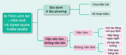 BÀI 12. ÔN TẬP CHỦ ĐỀ CỘNG ĐỒNG