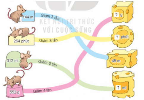 Hoạt động 1Bài 1: TínhĐáp án chuẩn:Bài 2: Một cửa hàng có 354 quả táo. Người ta đã đóng số táo đó vào các hộp, mỗi hộp có 6 quả táo. Hỏi cửa hàng đã đóng được bao nhiêu hộp táo như vậy?Đáp án chuẩn:Cửa hàng đó đóng được 59 hộp táo.Bài 3: Số?Đáp án chuẩn:Hoạt động 2Bài 1: TínhĐáp án chuẩn:Bài 2: Cửa hàng nướng được 460 cái bánh. Người ta muốn xếp toàn bộ số bánh đó vào hộp, mỗi hộp đựng 4 cái bánh. Hỏi cửa hàng xếp được bao nhiêu hộp bánh như vậy?Đáp án chuẩn:Cửa hàng xếp được 115 hộp bánh.Bài 3. Đ, SĐáp án chuẩn:Luyện tập