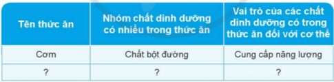 BÀI 17. CÁC CHẤT DINH DƯỠNG CẦN THIẾT CHO CƠ THỂMỞ ĐẦU