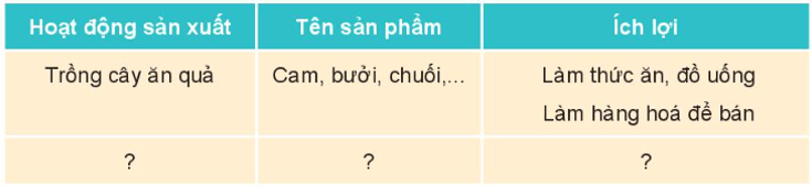 BÀI 9. HOẠT ĐỘNG SẢN XUẤT NÔNG NGHIỆP